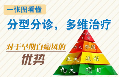 ���ͷ����ά���ƶ������ڰ��������