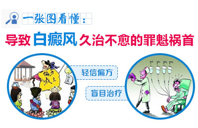 ���°�����β������������