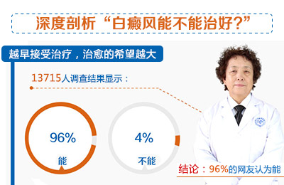 ������������ܲ����κ�