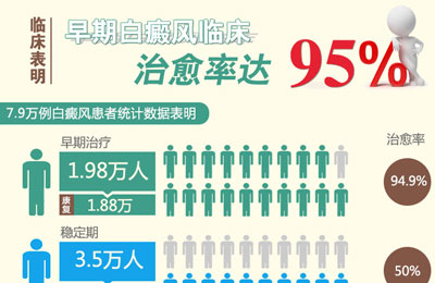 ���ڰ����ٴ������ʴ�95%